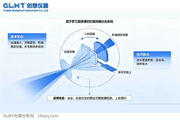 主流ICP光譜儀光學系統類型盤點及技術解析